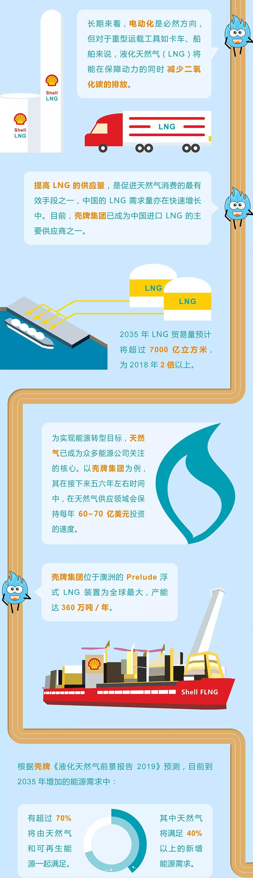 未來能源轉(zhuǎn)型圖鑒，別看光伏現(xiàn)在占比小，看看30年后會怎樣？