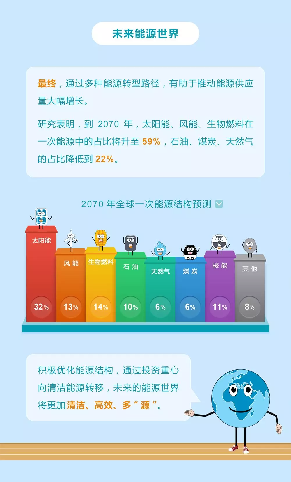 未來能源轉(zhuǎn)型圖鑒，別看光伏現(xiàn)在占比小，看看30年后會怎樣？