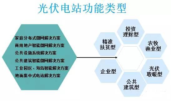 太陽能光伏并網(wǎng)發(fā)電的應(yīng)用場景有哪些？