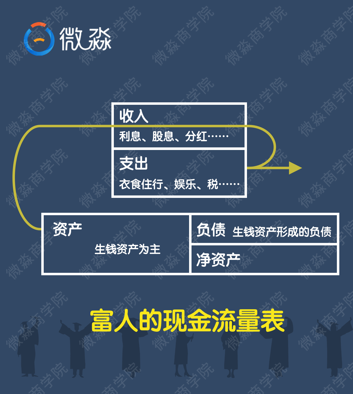 微淼商學(xué)院理財計算器