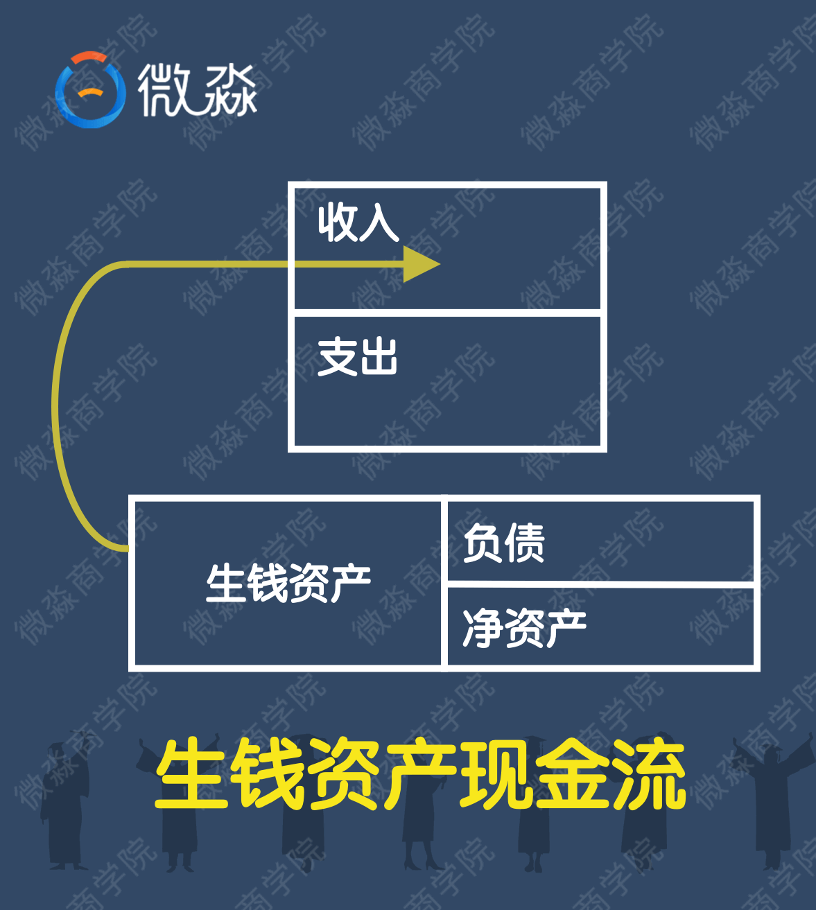 微淼商學(xué)院理財計算器